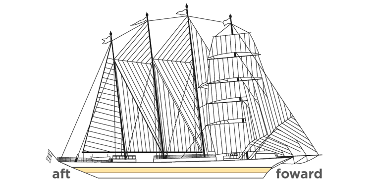 Star Clipper Sail Plan - Clipper Deck